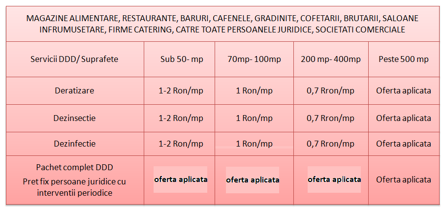 SOLUTION TARIFE
